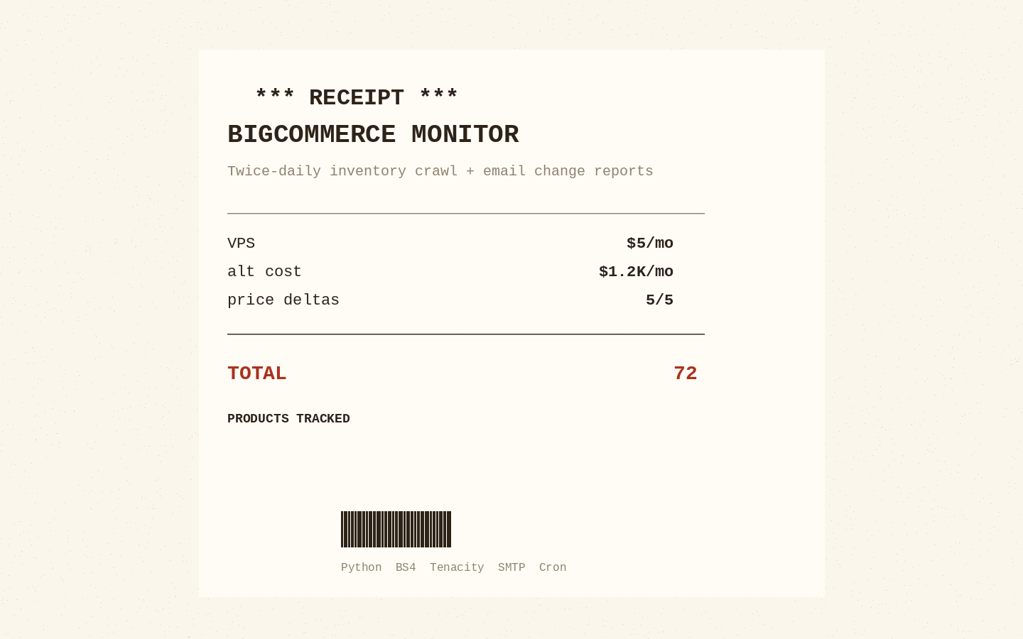 BigCommerce Store Monitor — Twice-Daily Inventory Crawl with Email Change Reports