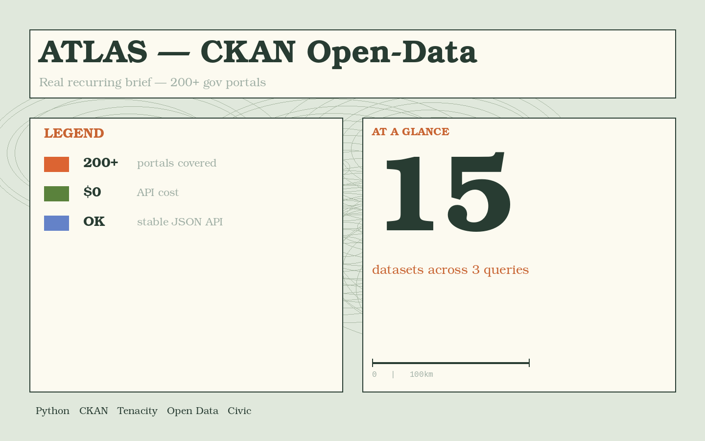 CKAN Open-Data Extractor — One Scraper for 200+ Government Portals