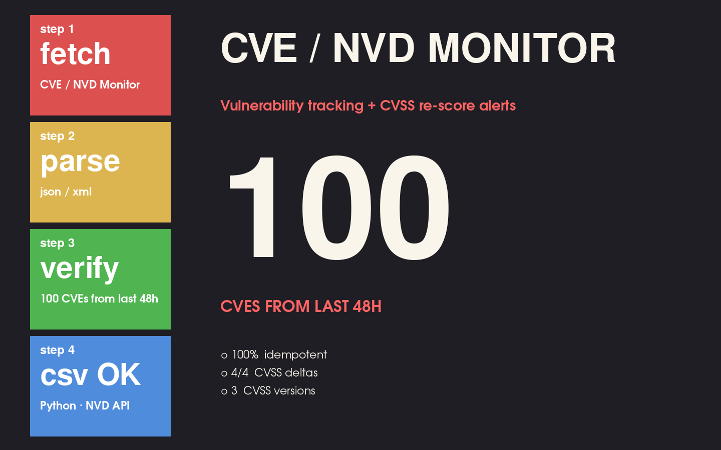 CVE / NVD Security Monitor — Track Newly Published Vulnerabilities + CVSS Re-Score Signals