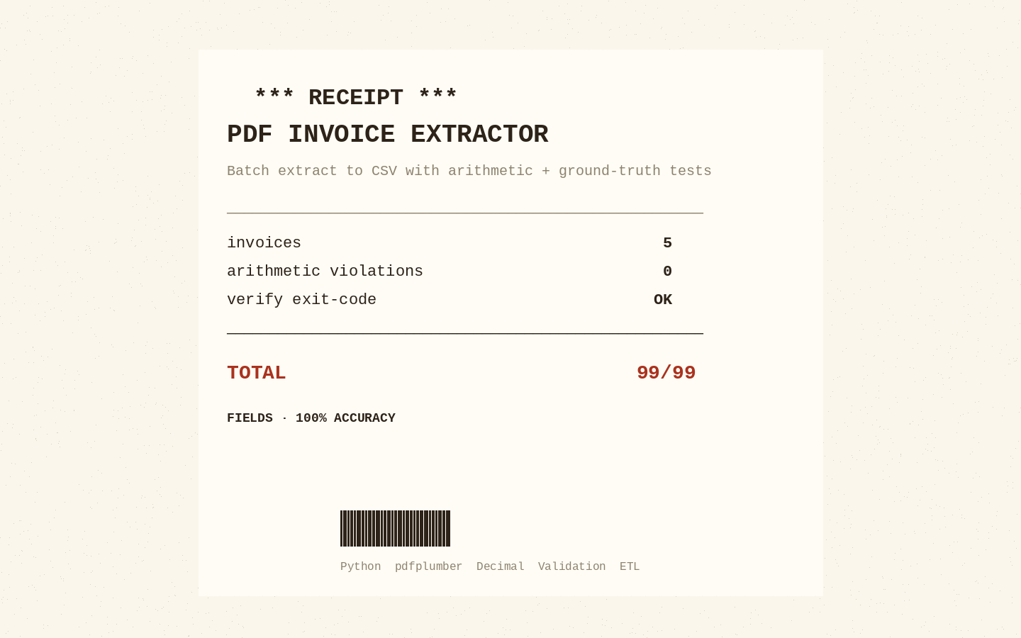 PDF Invoice Extractor — Batch Extract to CSV with 100% Acceptance-Test Coverage