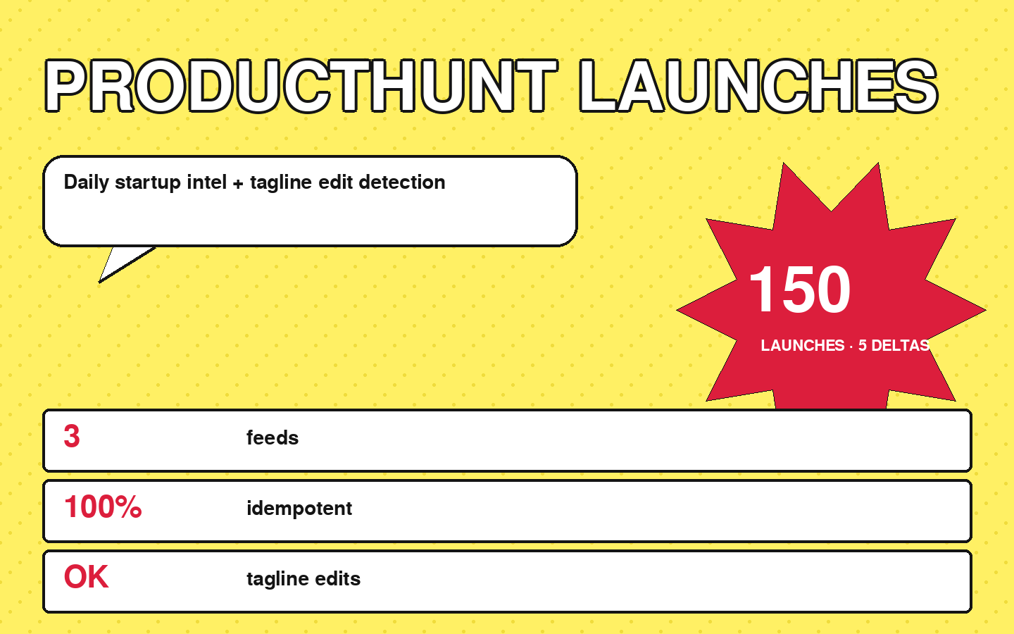 Producthunt Launches Monitor — Daily Startup Intel + Tagline Edit Detection