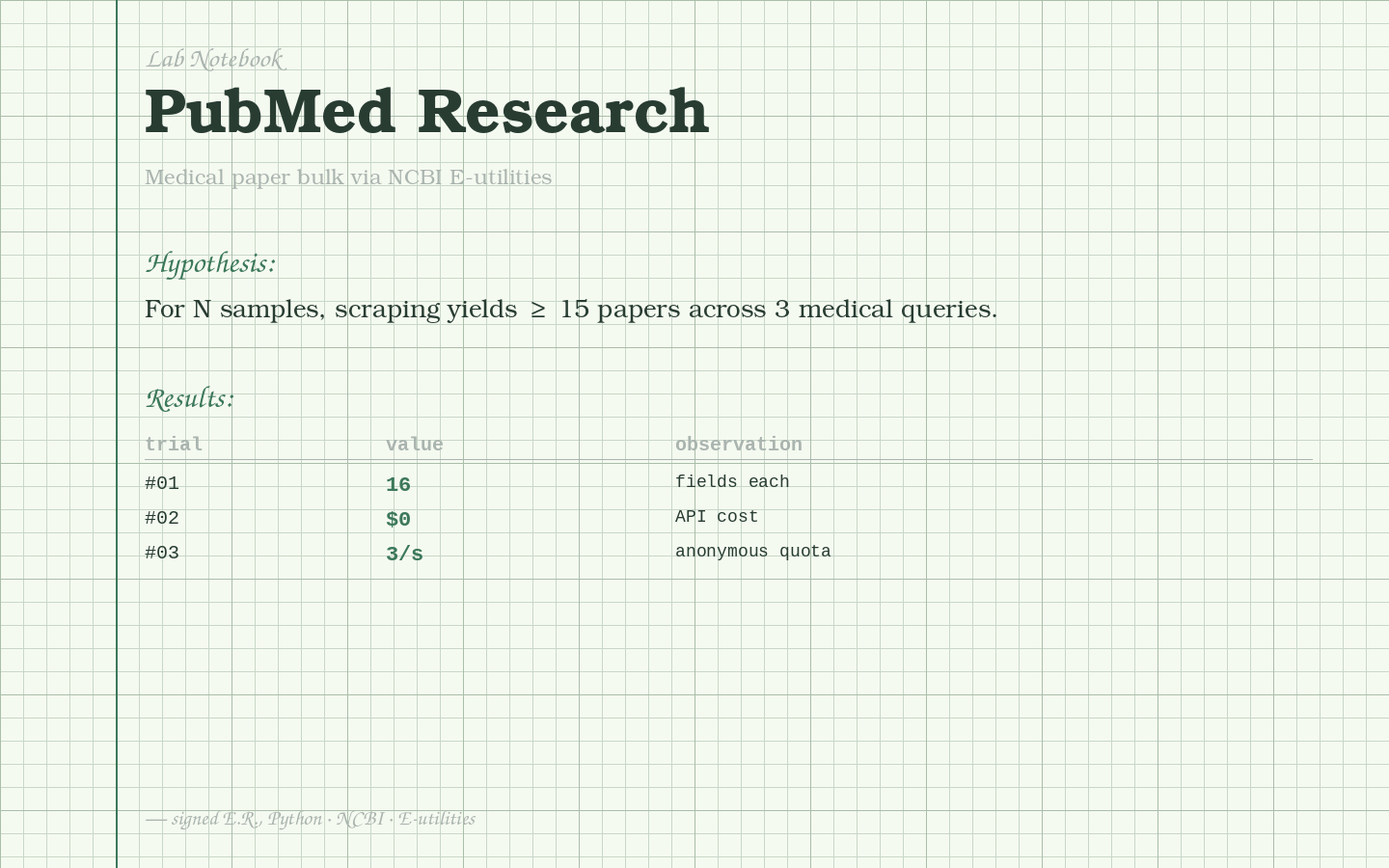 PubMed Research Paper Extractor — NCBI E-utilities → CSV