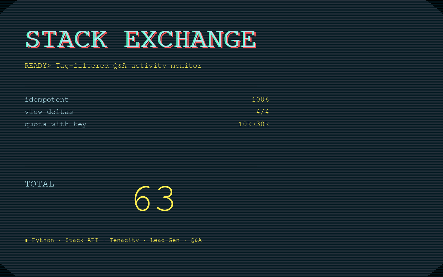 Stack Exchange Q&A Monitor — Tag-Filtered New-Question + Score-Surge Alerts