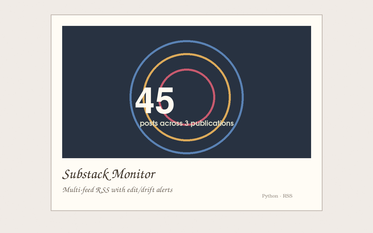Substack & Newsletter Publication Monitor — Multi-Feed RSS with Edit/Drift Alerts
