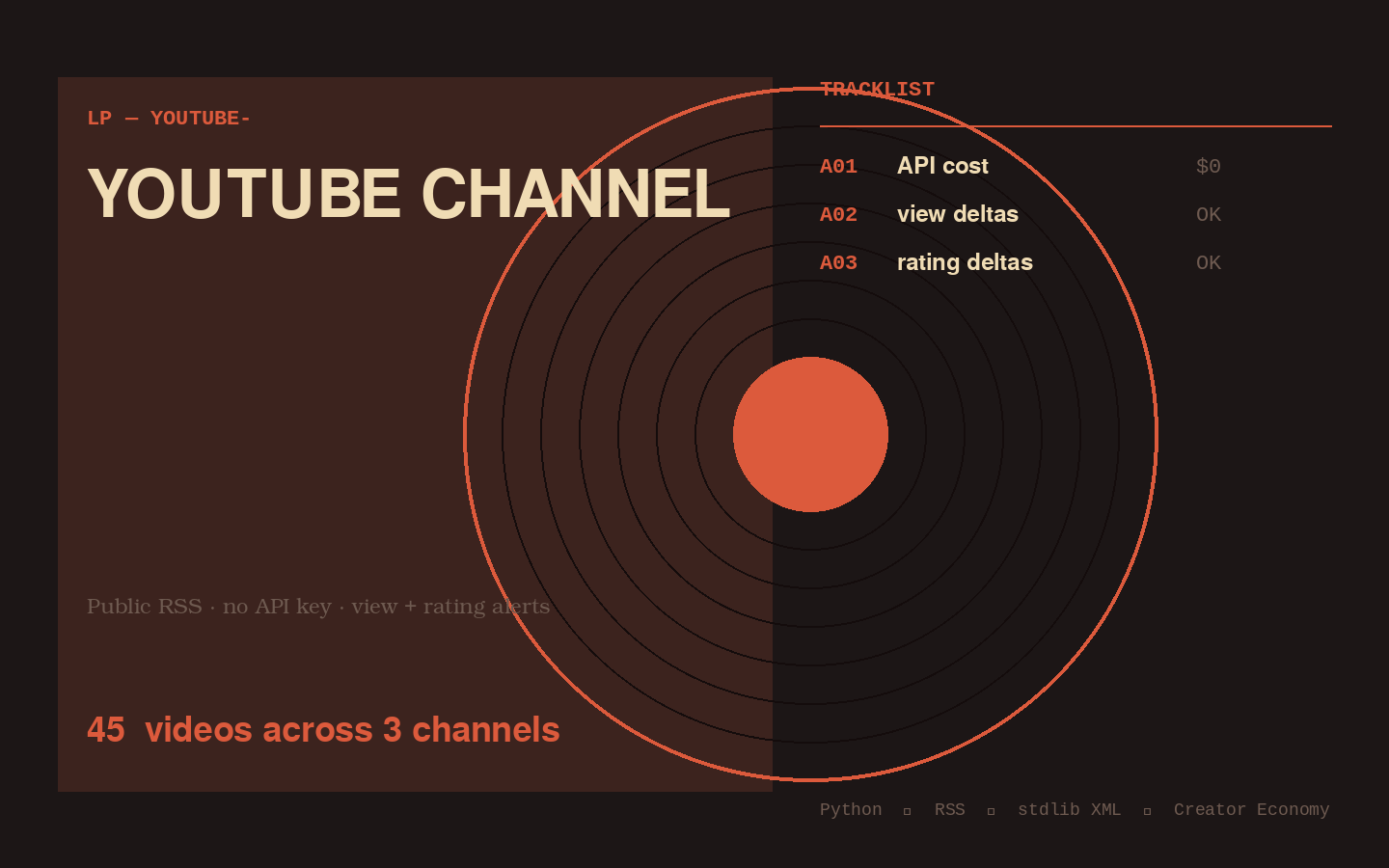 YouTube Channel Monitor — Multi-Channel Video + View-Count Alerts via Public RSS